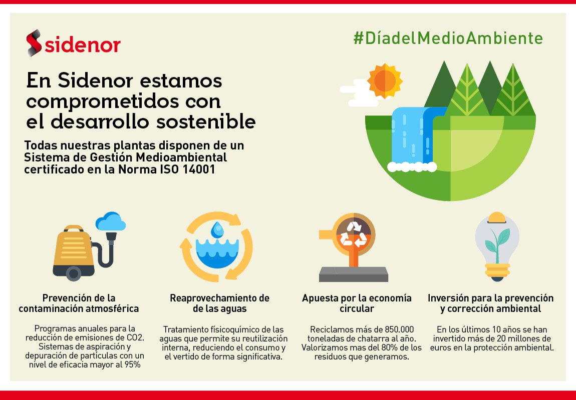 Día Mundial del Medio Ambiente