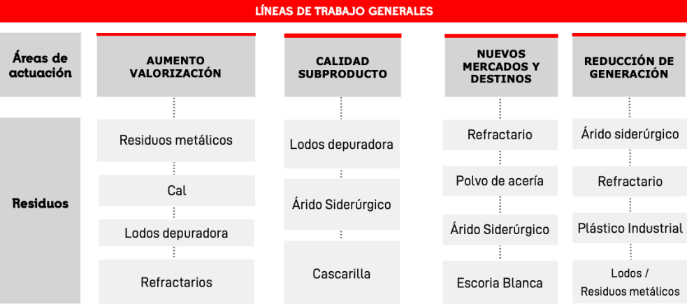 ES Economía Circular