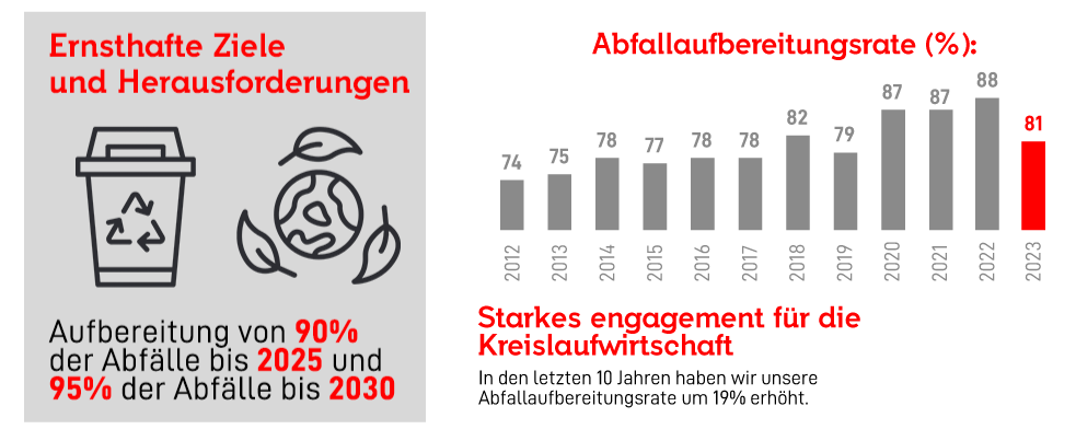 valorizacion-grafico-2023-de